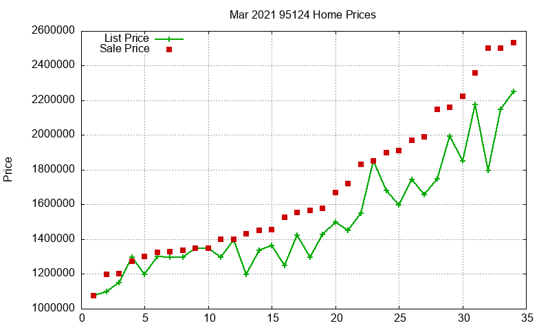 95124 Homes Just Sold 2021-03 95124 Homes Just Sold 2021-03