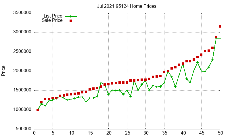 95124 Homes Just Sold 2021-07 95124 Homes Just Sold 2021-07