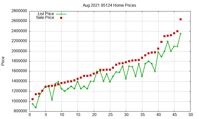 95124 Homes Just Sold 2021-08 95124 Homes Just Sold 2021-08