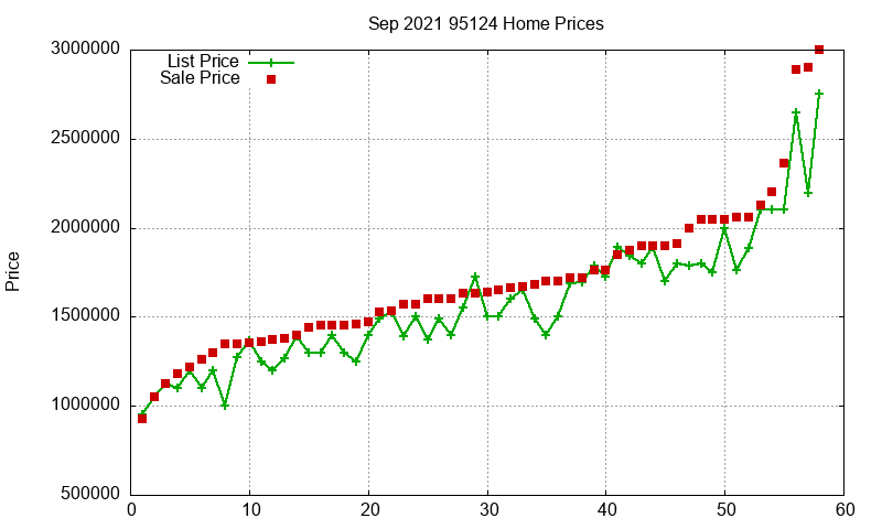 95124 Homes Just Sold 2021-09 95124 Homes Just Sold 2021-09