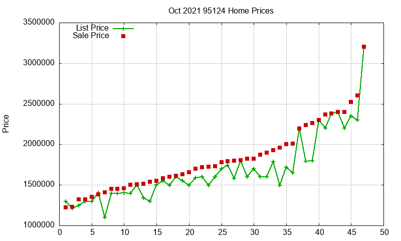 95124 Homes Just Sold 2021-10 95124 Homes Just Sold 2021-10
