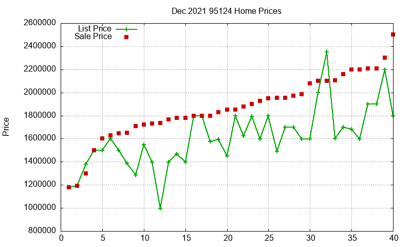 95124 Homes Just Sold 2021-12 95124 Homes Just Sold 2021-12