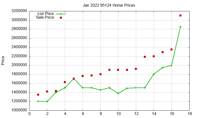 95124 Homes Just Sold 2022-01 95124 Homes Just Sold 2022-01