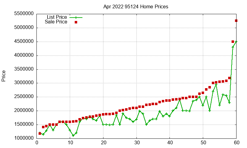 95124 Homes Just Sold 2022-04 95124 Homes Just Sold 2022-04