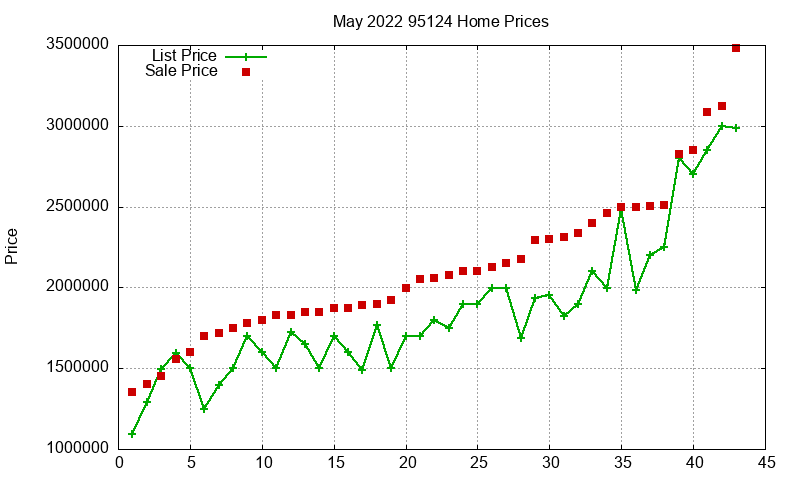 95124 Homes Just Sold 2022-05 95124 Homes Just Sold 2022-05