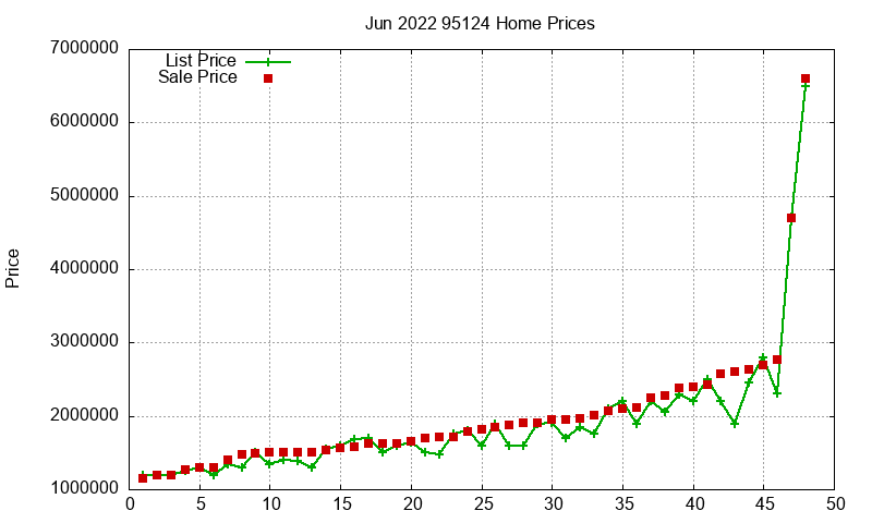 95124 Homes Just Sold 2022-06 95124 Homes Just Sold 2022-06