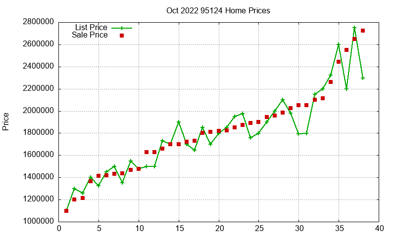 95124 Homes Just Sold 2022-10 95124 Homes Just Sold 2022-10