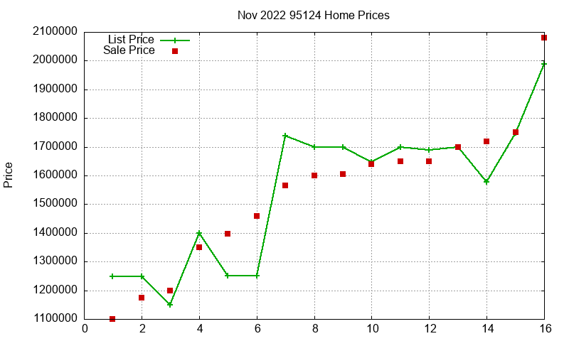 95124 Homes Just Sold 2022-11 95124 Homes Just Sold 2022-11