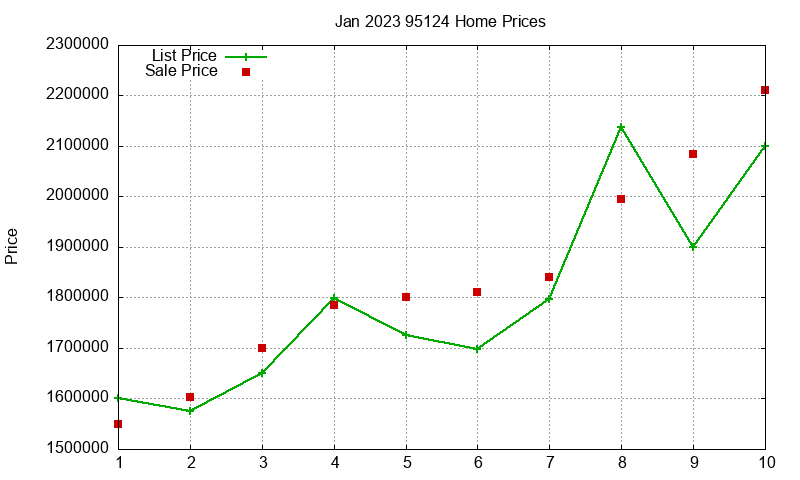 95124 Homes Just Sold 2023-01 95124 Homes Just Sold 2023-01