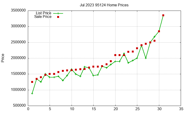 95124 Homes Just Sold 2023-07 95124 Homes Just Sold 2023-07