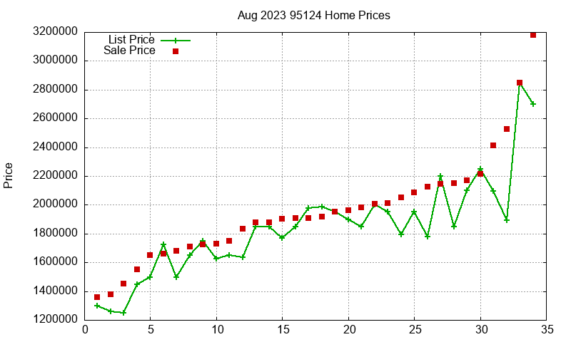 95124 Homes Just Sold 2023-08 95124 Homes Just Sold 2023-08