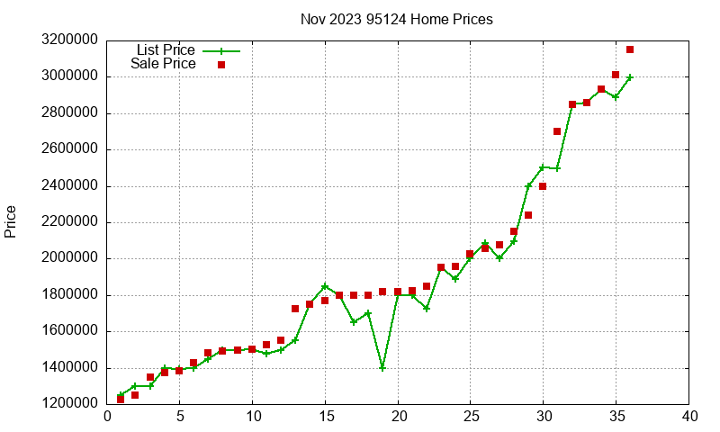95124 Homes Just Sold 2023-11 95124 Homes Just Sold 2023-11
