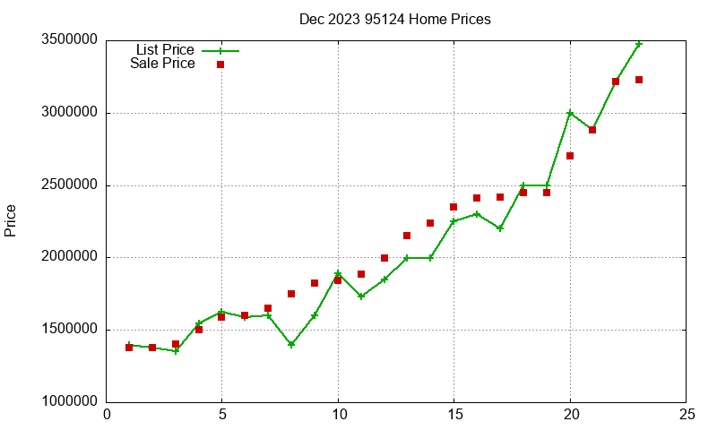 95124 Homes Just Sold 2023-12