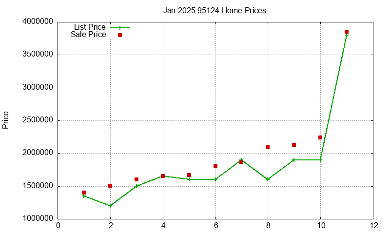 95124 Homes Just Sold 2025-01 95124 Homes Just Sold 2025-01