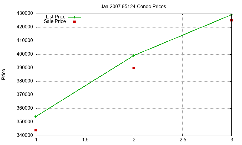 95124 Condos Just Sold 2007-01 95124 Condos Just Sold 2007-01