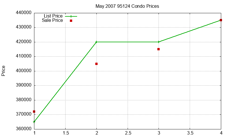 95124 Condos Just Sold 2007-05 95124 Condos Just Sold 2007-05