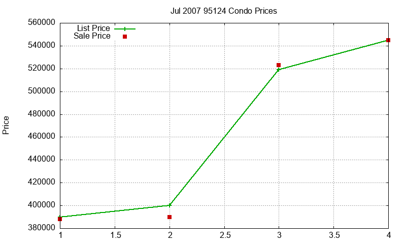 95124 Condos Just Sold 2007-07 95124 Condos Just Sold 2007-07