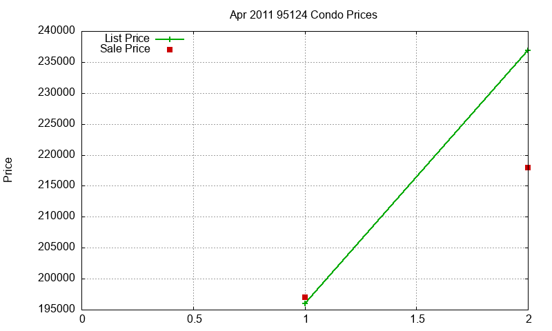 95124 Condos Just Sold 2011-04 95124 Condos Just Sold 2011-04