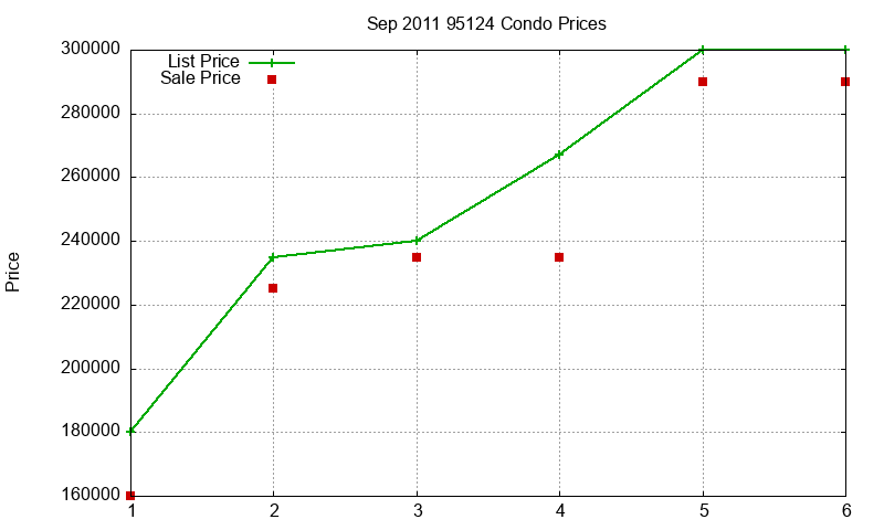 95124 Condos Just Sold 2011-09