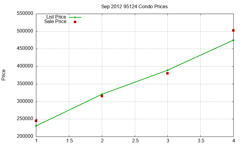 95124 Condos Just Sold 2012-09 95124 Condos Just Sold 2012-09