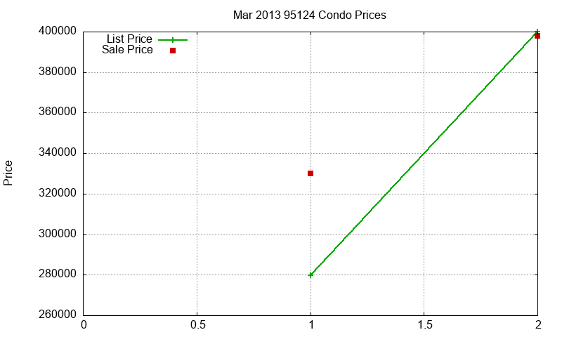 95124 Condos Just Sold 2013-03 95124 Condos Just Sold 2013-03