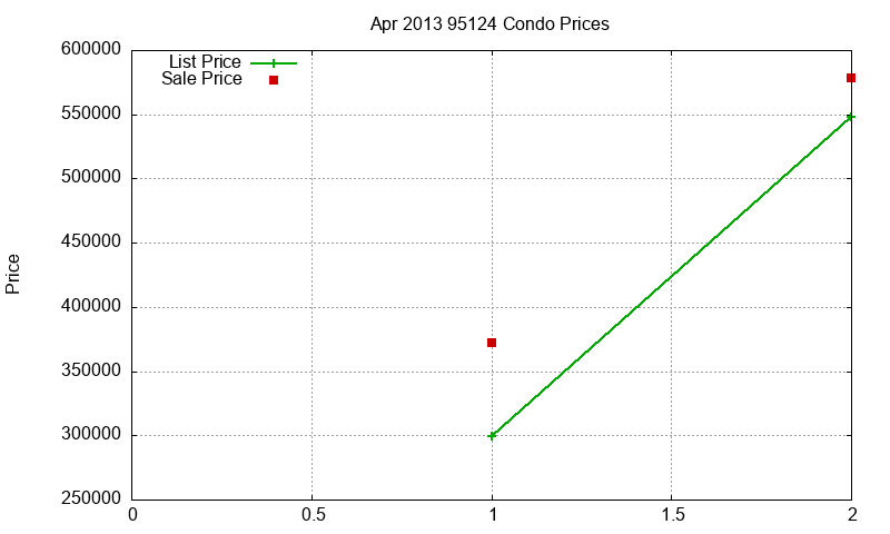 95124 Condos Just Sold 2013-04