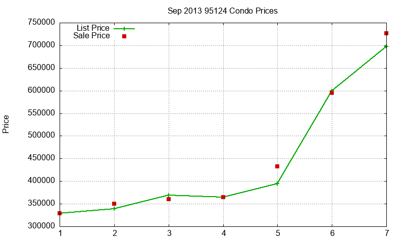 95124 Condos Just Sold 2013-09 95124 Condos Just Sold 2013-09