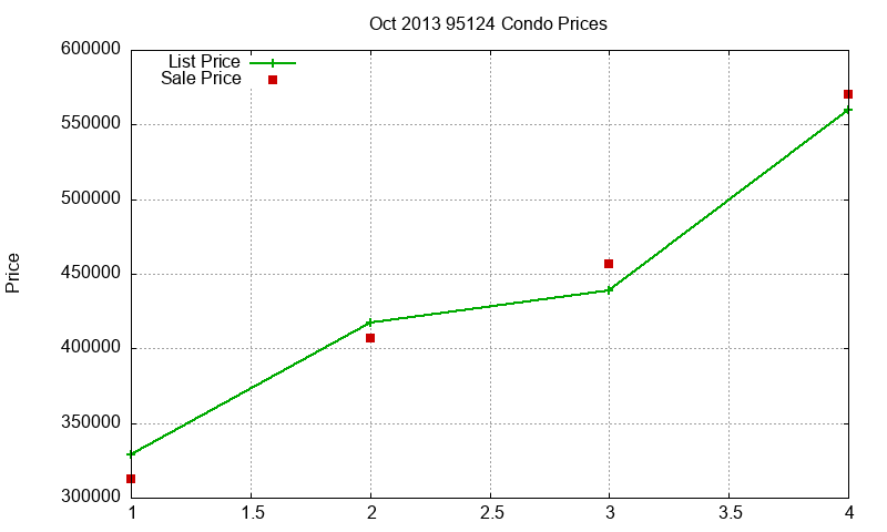 95124 Condos Just Sold 2013-10