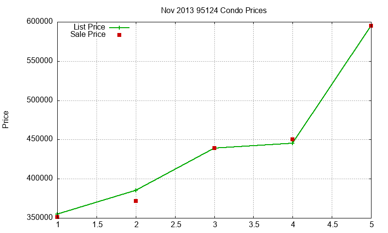 95124 Condos Just Sold 2013-11 95124 Condos Just Sold 2013-11