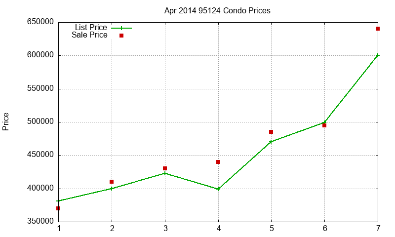 95124 Condos Just Sold 2014-04 95124 Condos Just Sold 2014-04
