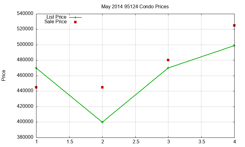 95124 Condos Just Sold 2014-05 95124 Condos Just Sold 2014-05