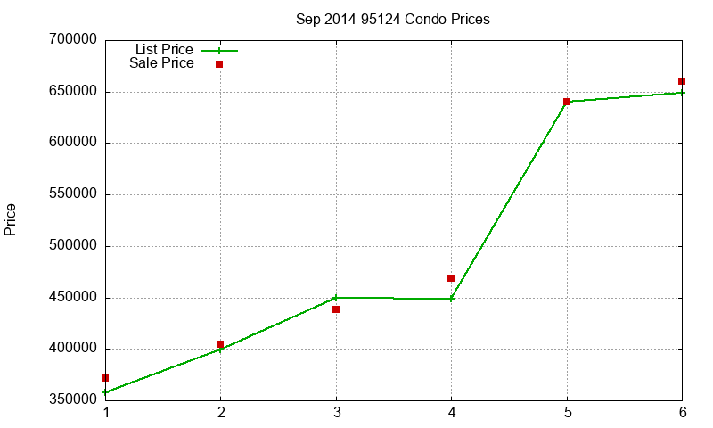 95124 Condos Just Sold 2014-09 95124 Condos Just Sold 2014-09