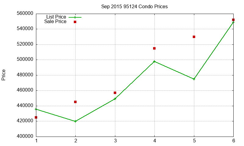 95124 Condos Just Sold 2015-09 95124 Condos Just Sold 2015-09