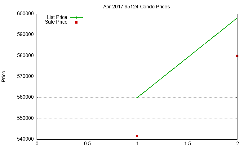 95124 Condos Just Sold 2017-04 95124 Condos Just Sold 2017-04