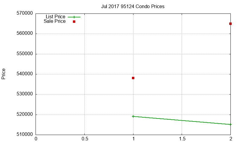 95124 Condos Just Sold 2017-07 95124 Condos Just Sold 2017-07