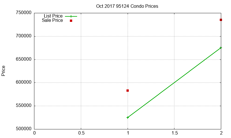 95124 Condos Just Sold 2017-10 95124 Condos Just Sold 2017-10