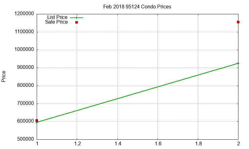 95124 Condos Just Sold 2018-02 95124 Condos Just Sold 2018-02