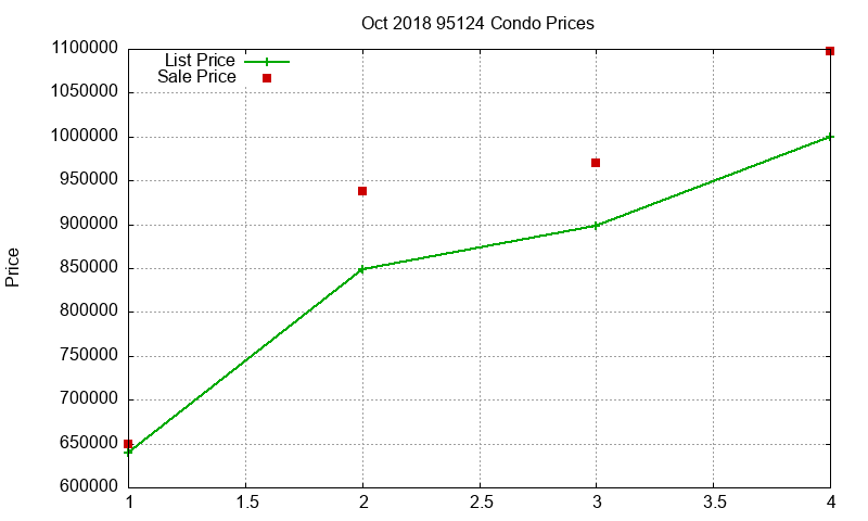 95124 Condos Just Sold 2018-10