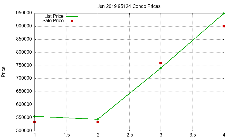 95124 Condos Just Sold 2019-06 95124 Condos Just Sold 2019-06