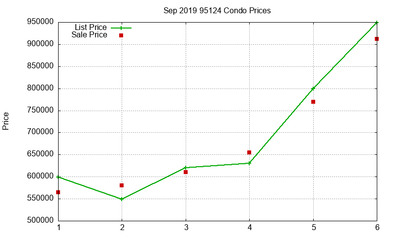 95124 Condos Just Sold 2019-09 95124 Condos Just Sold 2019-09