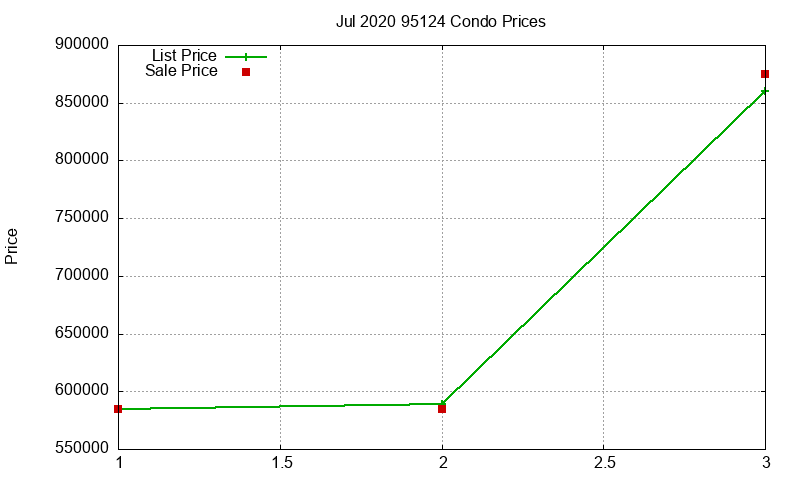 95124 Condos Just Sold 2020-07 95124 Condos Just Sold 2020-07