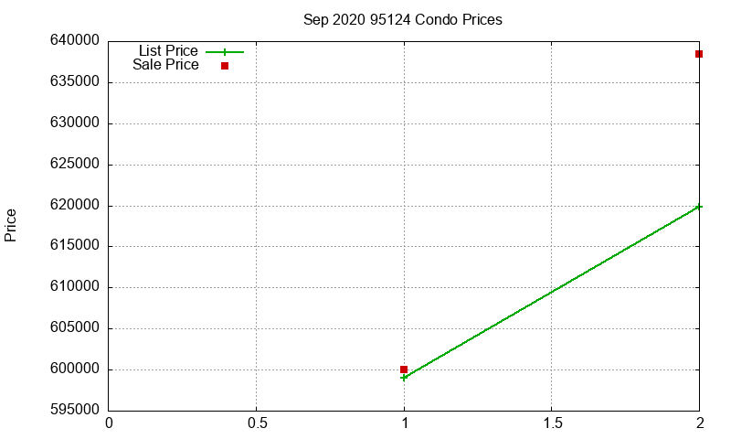 95124 Condos Just Sold 2020-09 95124 Condos Just Sold 2020-09