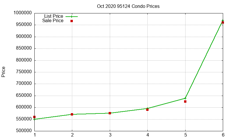 95124 Condos Just Sold 2020-10 95124 Condos Just Sold 2020-10