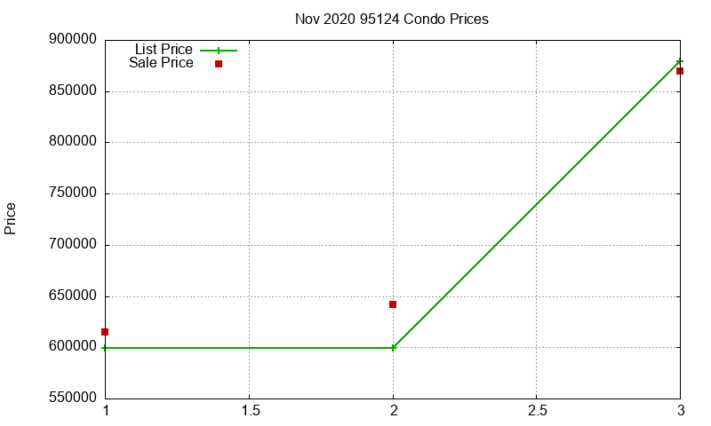 95124 Condos Just Sold 2020-11 95124 Condos Just Sold 2020-11