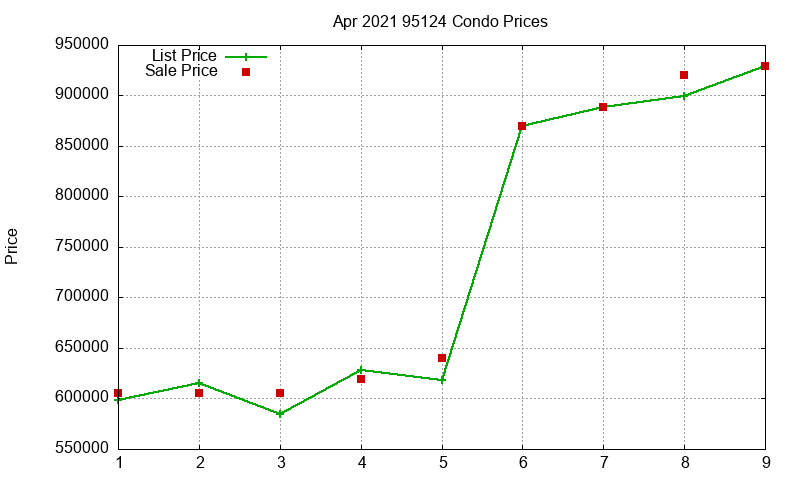 95124 Condos Just Sold 2021-04 95124 Condos Just Sold 2021-04