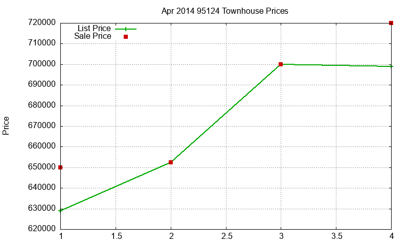 95124 Townhouses Just Sold 2014-04 95124 Townhouses Just Sold 2014-04