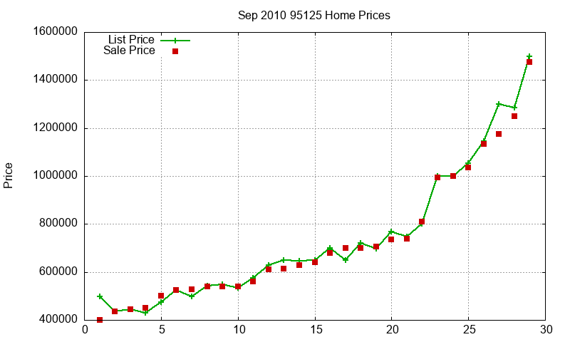 95125 Homes Just Sold 2010-09 95125 Homes Just Sold 2010-09