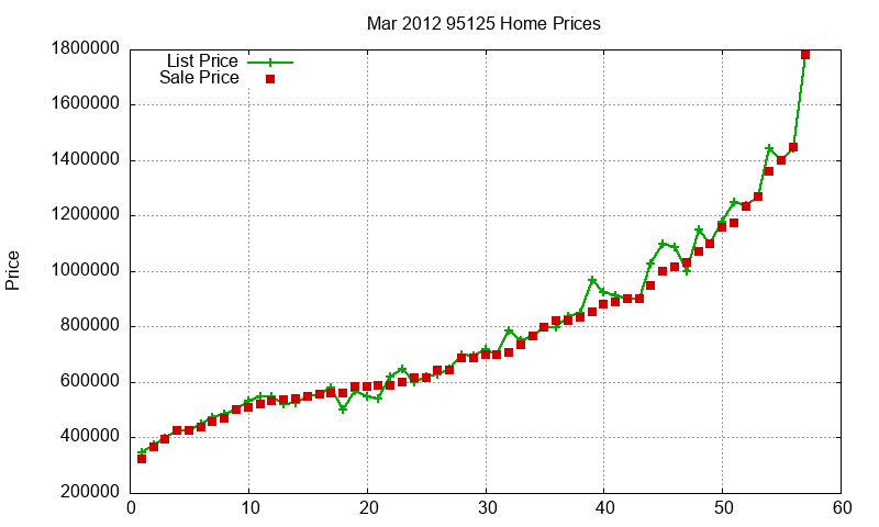 95125 Homes Just Sold 2012-03 95125 Homes Just Sold 2012-03