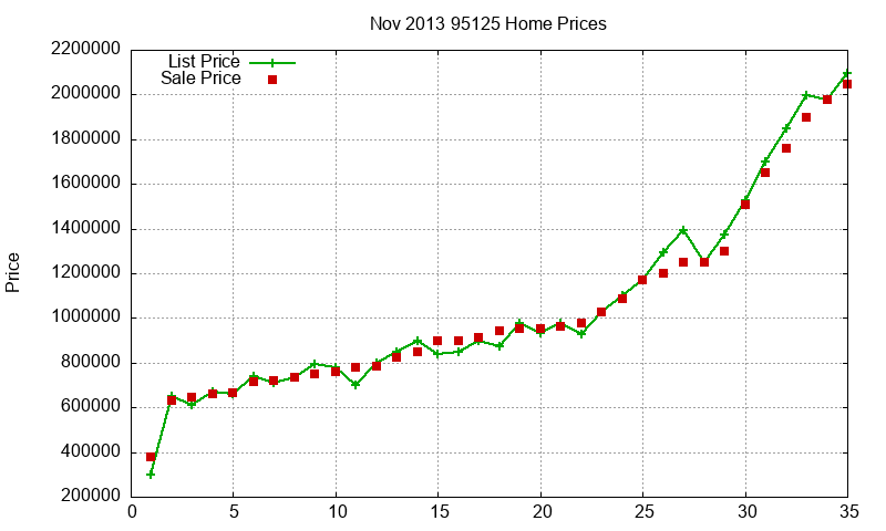 95125 Homes Just Sold 2013-11 95125 Homes Just Sold 2013-11