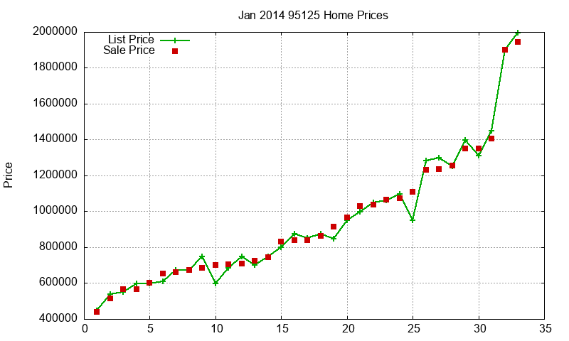95125 Homes Just Sold 2014-01 95125 Homes Just Sold 2014-01